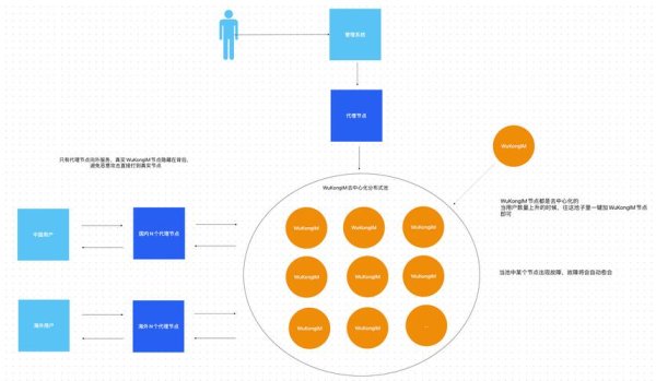 tokenim钱包下载 深度解析Tokenim钱包社区治理机制的关键特性与分层管理模式