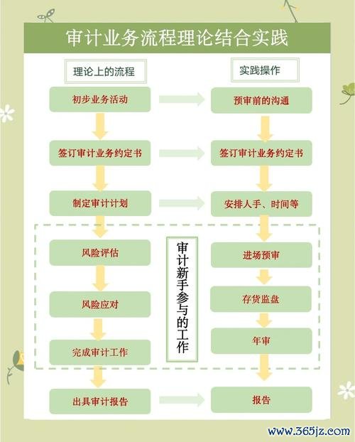 imtoken钱包官网app下载 imToken官网财务透明度的重要性及审计过程意义解析