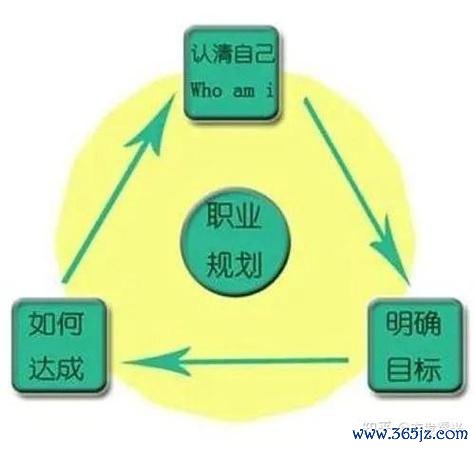 tokenim官网下载 Tokenim正版应用内如何设定个人投资目标与规划及相关步骤