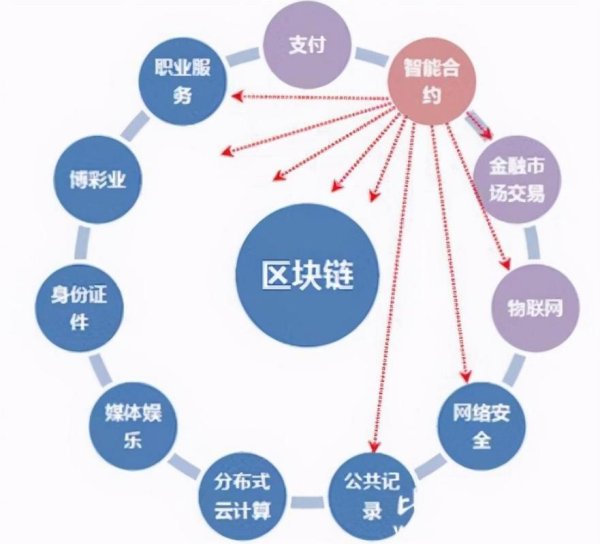 不容忽视的安全指南：安卓下载imToken钱包后应采取的保护措施，保障资产安全！ Token钱包应用：利用区块链技术确保交易安全与信息透明可信