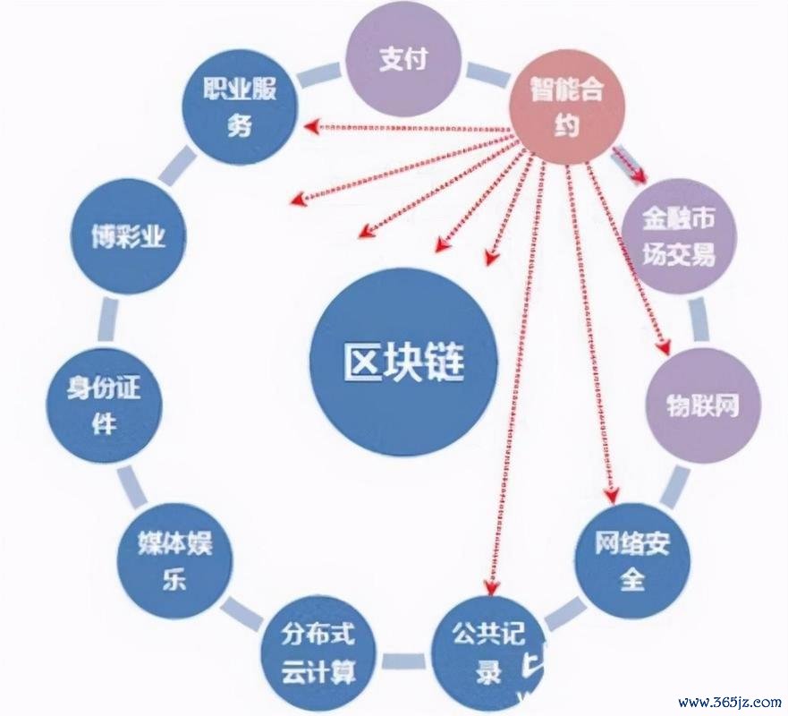 如何在token钱包app中利用区块链技术保护交易的安全性,确保信息的透明与可信?_区块链透明可信_区块链中的交易透明