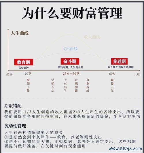 tokenim官网下载 下载imToken钱包后实现财富增值的相关资产流动及管理策略