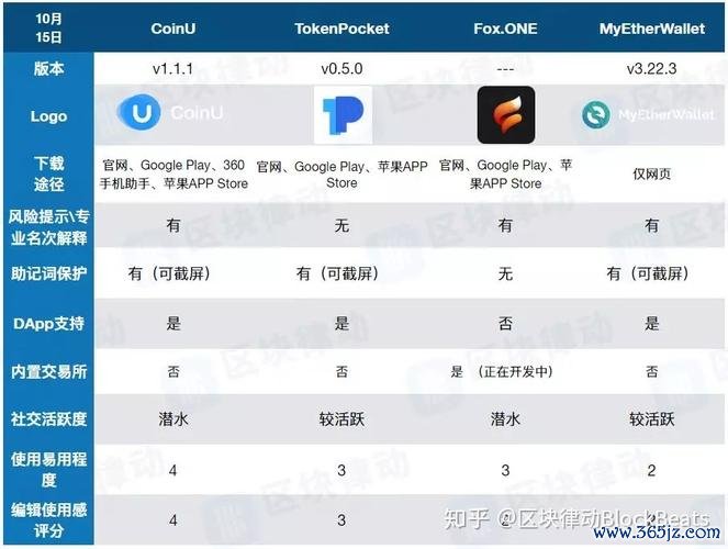钱包加密货币_加密货币钱包市场占有率_理解如何选择安全的钱包存储加密货币：投资者应关注的最佳实践